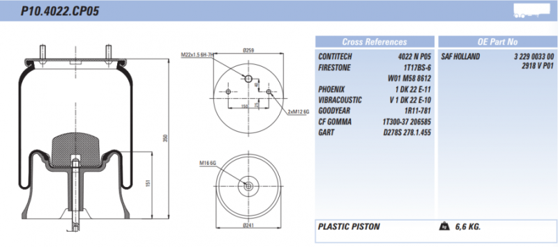 Пневморессора P10.4022.CP05 (пласт. стакан) / TRUCKMASTER TM70-40225 @7651