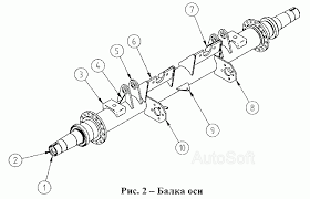 Балка оси СЗАП 9327