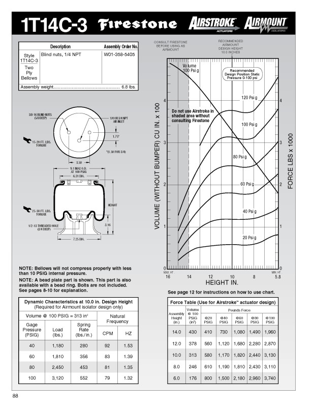 Пневморессора Firestone 1Т14С-3/Аналог